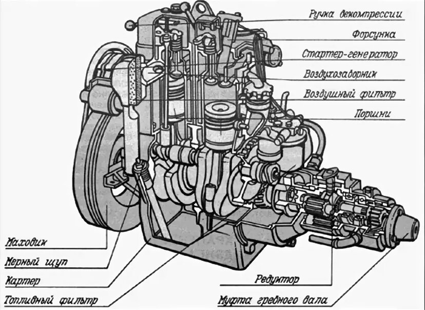 История создания дизельного двигателя - фотография 38