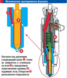 Как работает механическая форсунка двигателя